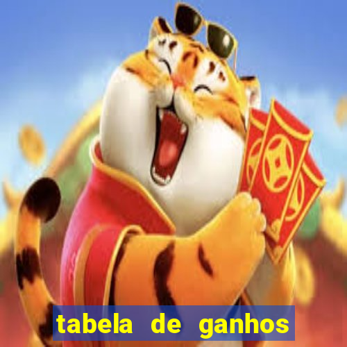 tabela de ganhos fortune tiger