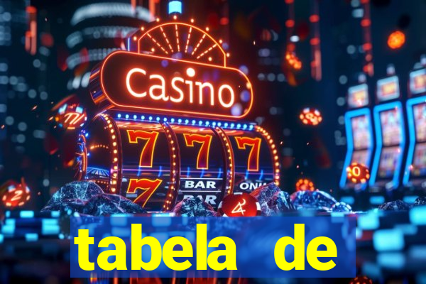 tabela de porcentagem dos slots pg