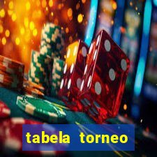 tabela torneo betano argentina